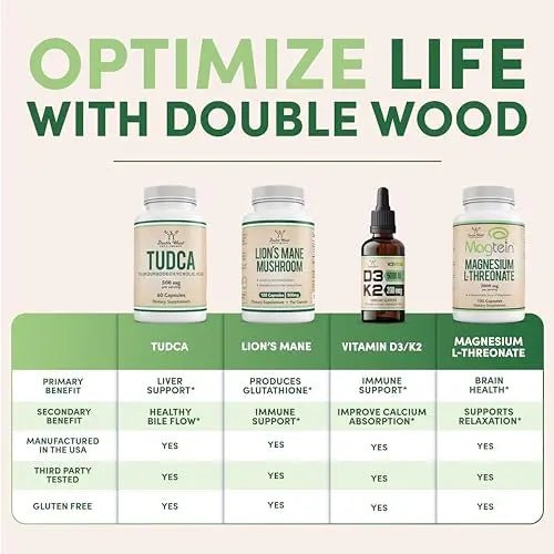 Citrus Bergamot Supplement - Only Patented, Clinically Proven Bergamot Extract - 1,000mg - TrustMedUSA