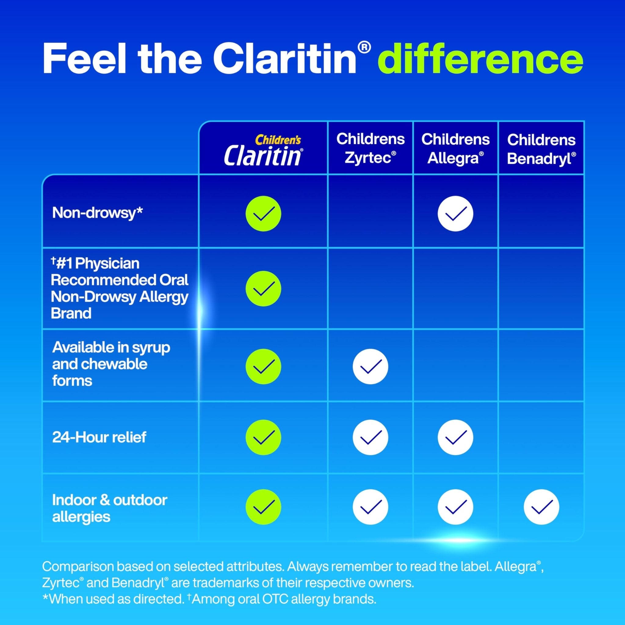 Claritin Children's Allergy Medicine, 24-Hour Non-Drowsy Loratadine 5mg Chewable Tablet, Antihistamine for Kids Ages 2 Years and Older, Grape Flavored, Dye-free, 40 Tablets - Maple Wellness Supplements