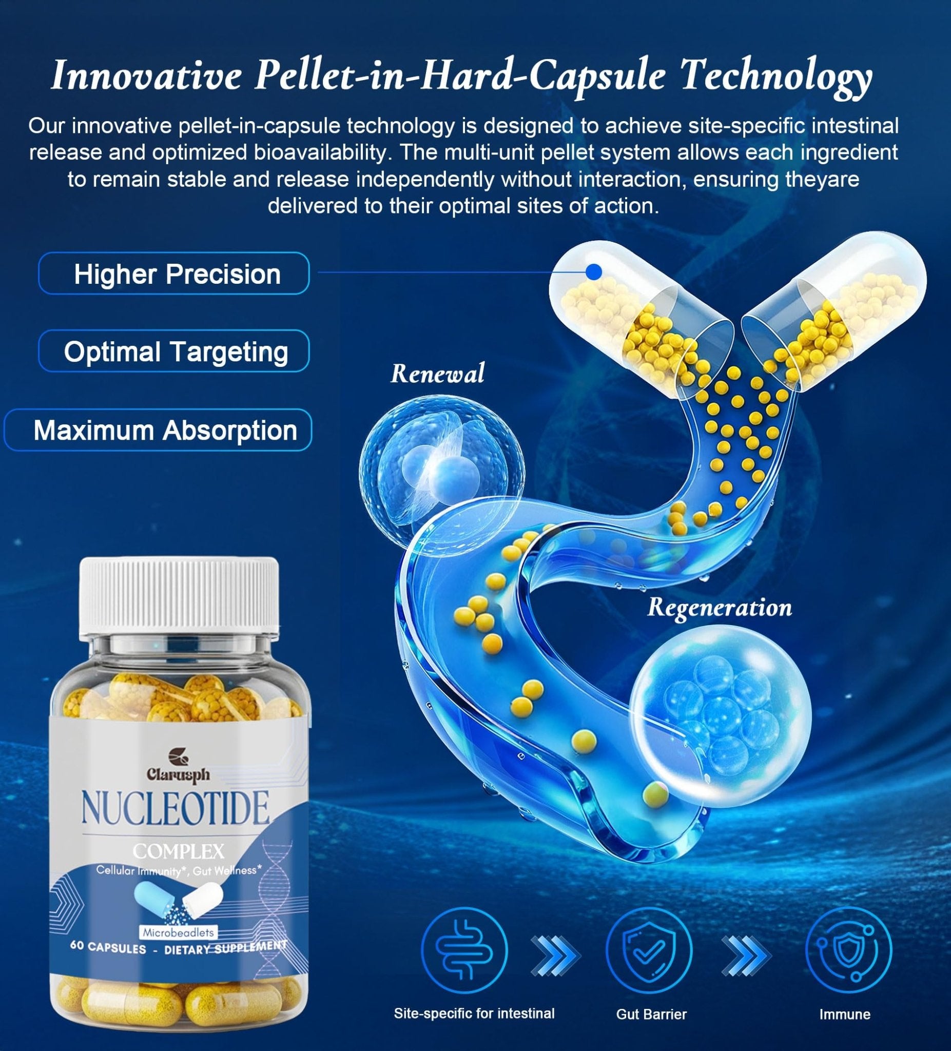 Clarusph Immunity* Supplement, Immune* Nucleotide Complex Blend 400mg Including AMP, CMP, GMP, UMP, Nucleo Immune*, 120 Capsules - TrustMedUSA