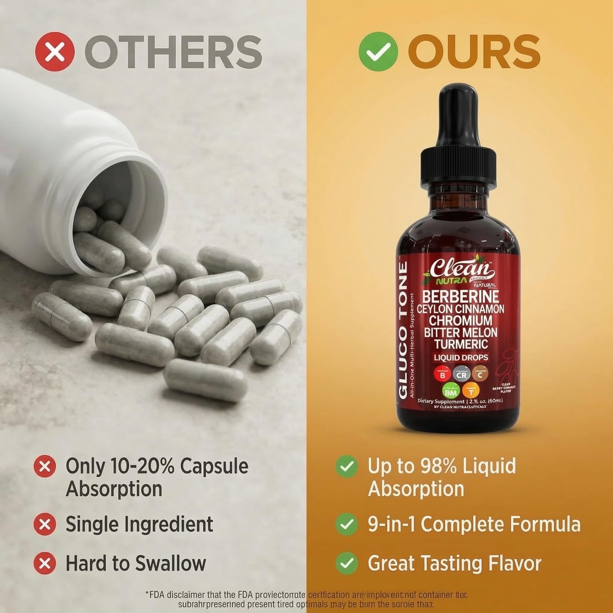 Clean Nutra Berberine with Ceylon Cinnamon Supplement Liquid Drops + Bitter Melon Extract, Glucomannan, Gymnema, Chromium - TrustMedUSA