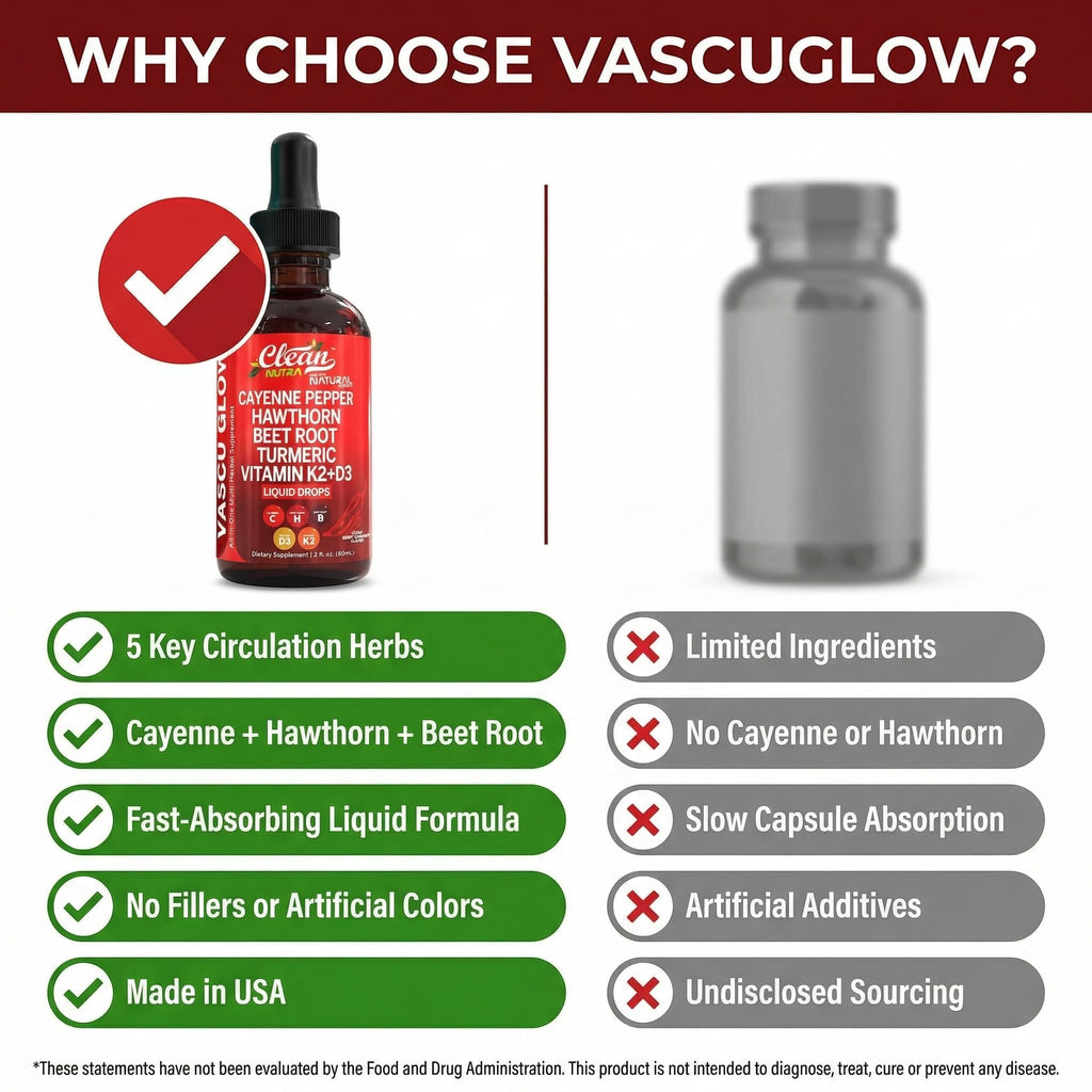 Clean Nutra Cayenne Pepper Drops Supplement Liquid + Hawthorn Berry, Vitamin D3 K2 Beet Root Powder, Ceylon Cinnamon, Turmeric Curcumin - TrustMedUSA