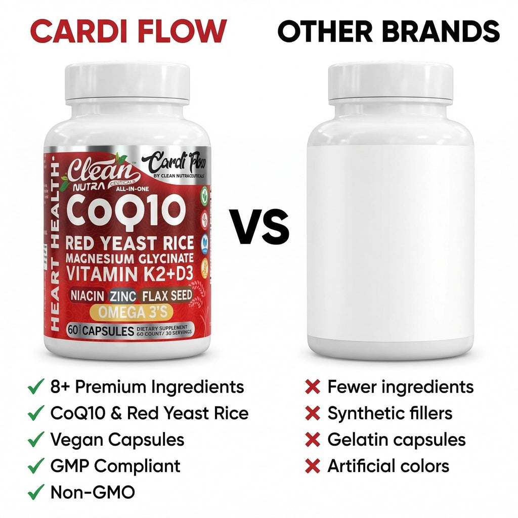 Clean Nutra CoQ10 Red Yeast Rice Magnesium Glycinate Vitamin K2 D3 Niacin Zinc Flax Seed Omega 3 Capsules 60 Count All in One Formula Premium Ingredients Dietary Supplement - TrustMedUSA