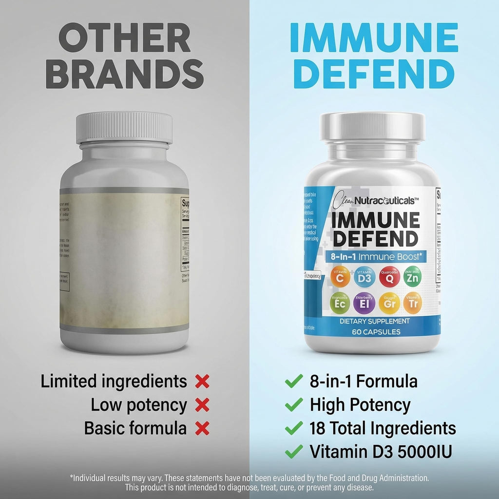 Clean Nutraceuticals Immune Defense Support Supplement 8 in 1 with Zinc 50mg Quercetin, VIT C 1000mg, Vitamin D3 5000 IU, Elderberry, Ginger - TrustMedUSA