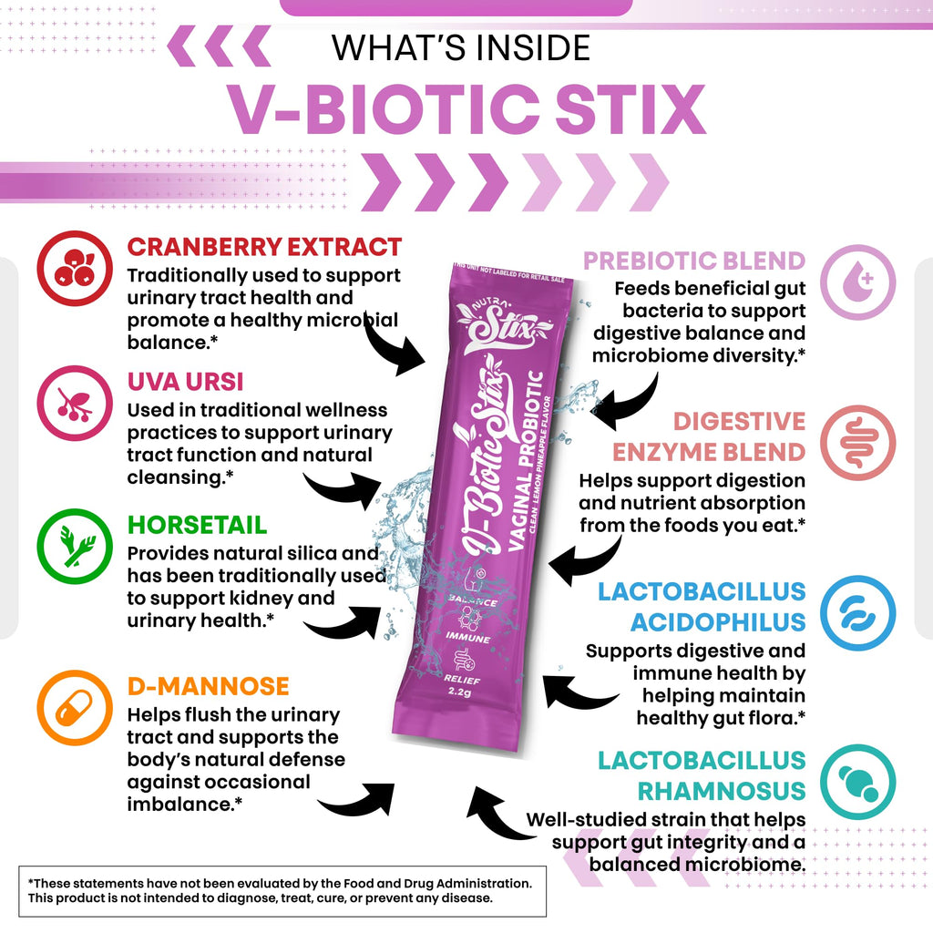 Clean Nutraceuticals Vaginal Probiotics for Women with Cranberry Extract, D-Mannose, Prebiotics, pH Balance for Women, Vaginal Health – Womens Probiotic Alternative to Gummies - 20 Stix - TrustMedUSA