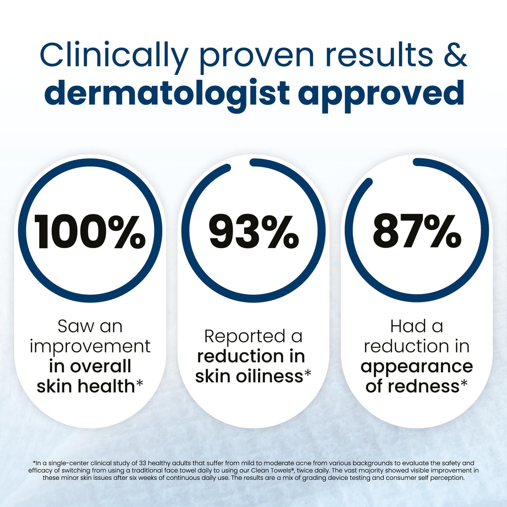Clean Skin Club Clean Towels XL®, 100% USDA Biobased Face Towel, Disposable Face - TrustMedUSA