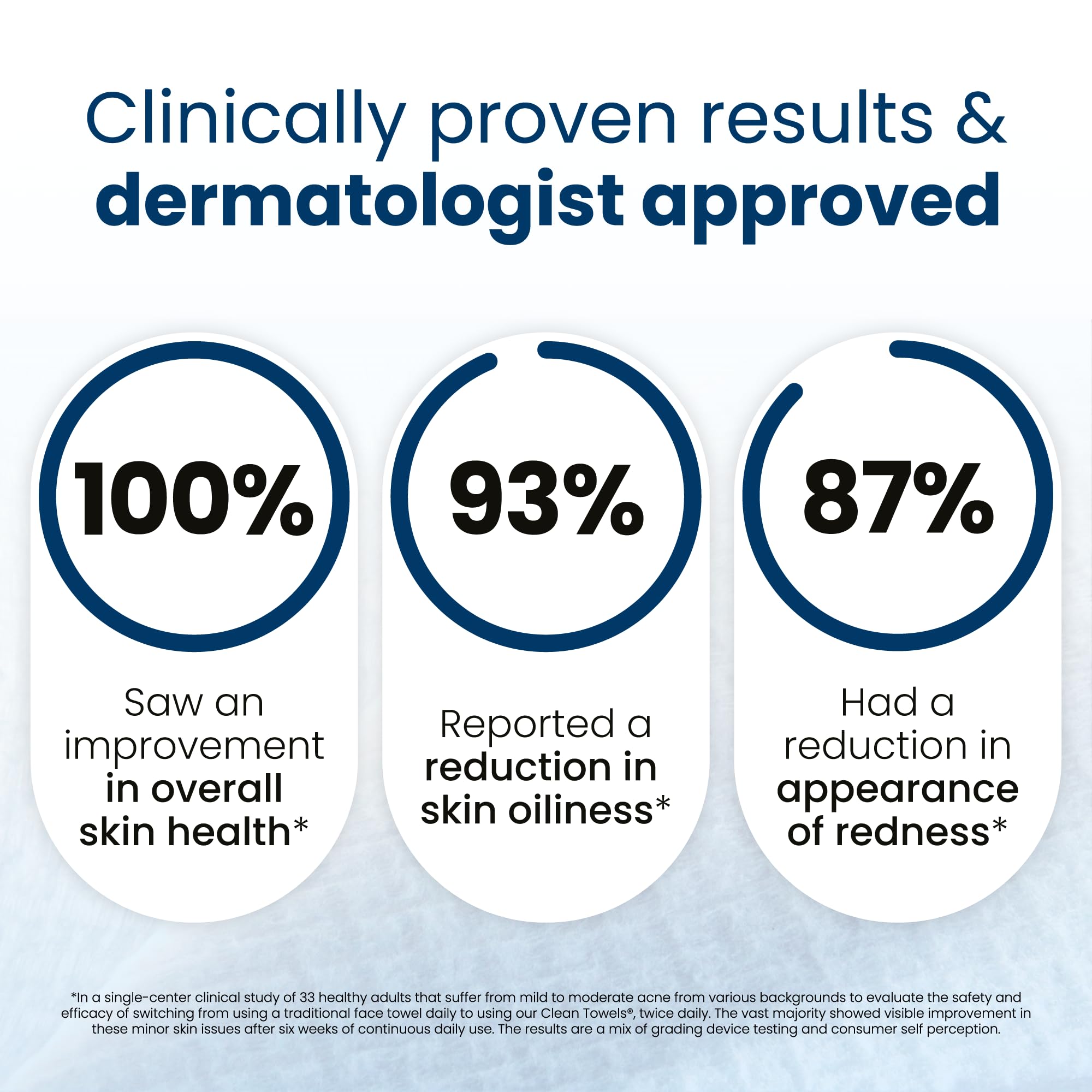 Clean Skin Club Clean Towels XL®, 100% USDA Biobased Face Towel, Disposable Face - TrustMedUSA