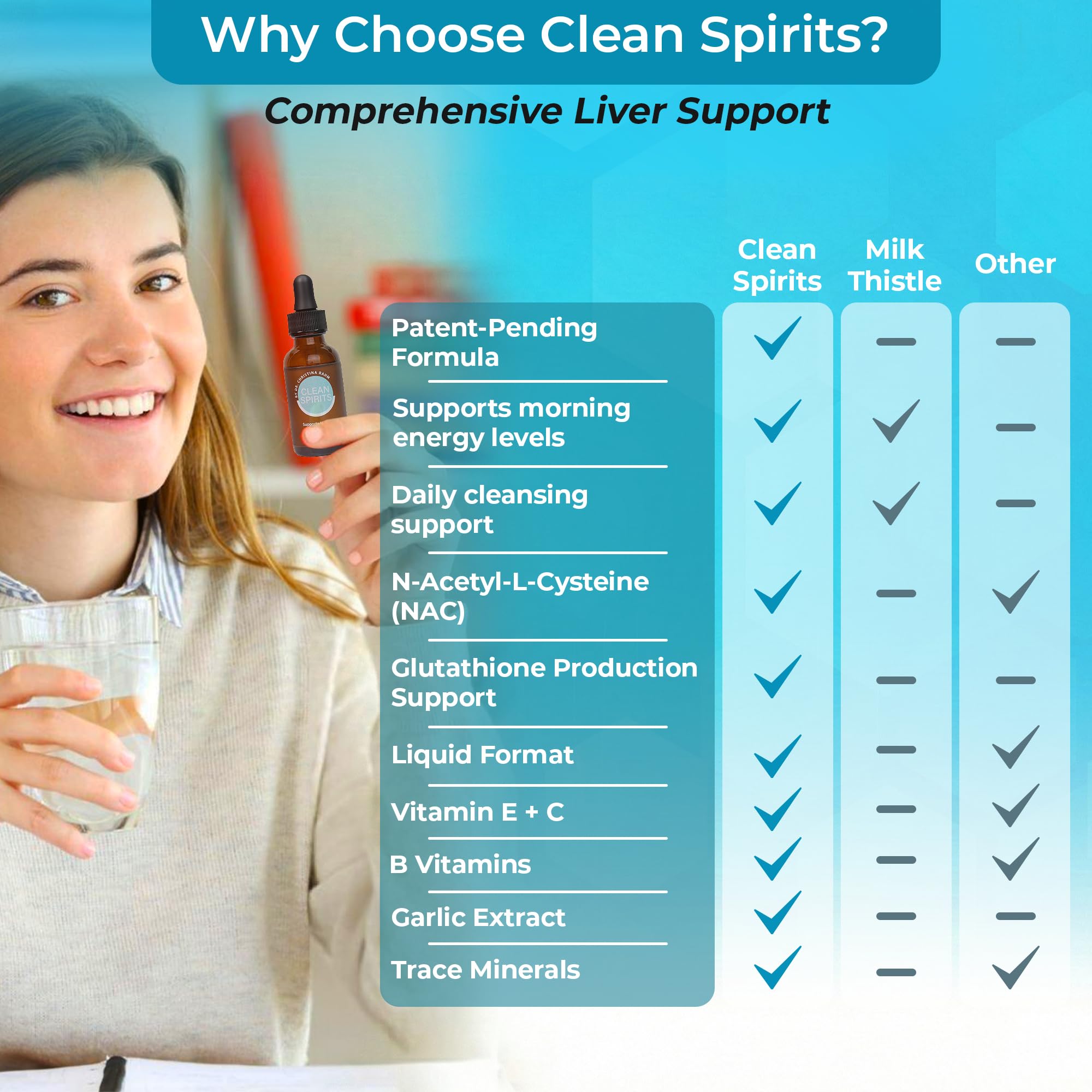 Clean Spirits Liver Cleanse Detox & Daily Support Drops by Dr. Christina Rahm | with NAC, Vitamin C & Zinc for Glutathione Production & Antioxidant Support | Patented Liquid Formula | Vegan, 1 Fl Oz - Maple Wellness Supplements