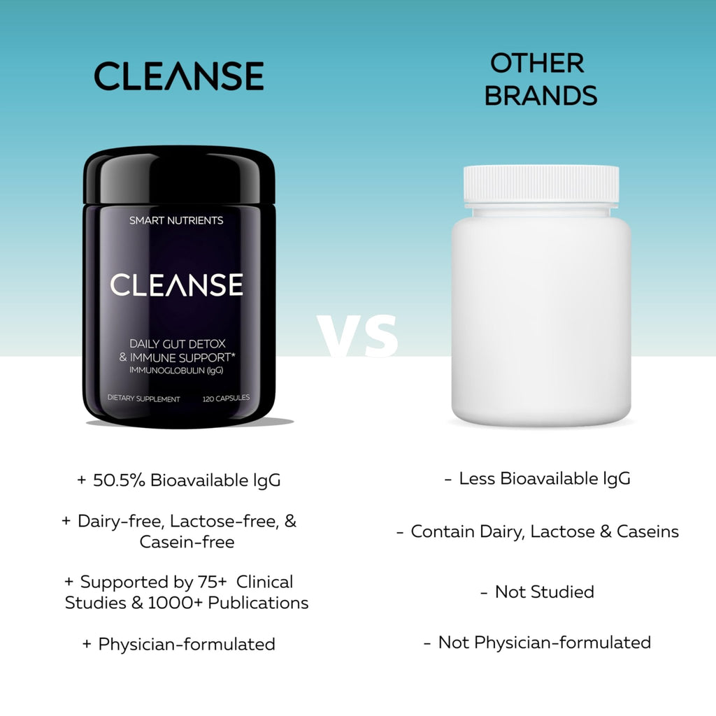 CLEANSE | IgG Dairy-Free Colostrum | 50.5% IgG Potent Concentrated Immune Support | Daily Gut Health Detox, Energy, Prebiotics, Digestive Support | 120 Capsules | 30 Day Supply, 1-Pack - TrustMedUSA