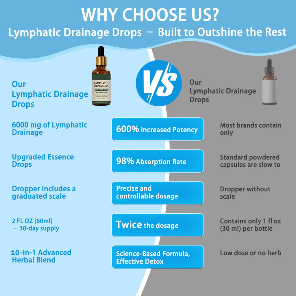 Cleantra Organic Lymphatic Drainage Drops,Natural Herbal Blend Lymphatic System Support Fast-Absorbing,Vegan & Non-GMO,Fast-Absorbing,2 fl oz (1PCS) - Maple Wellness Supplements