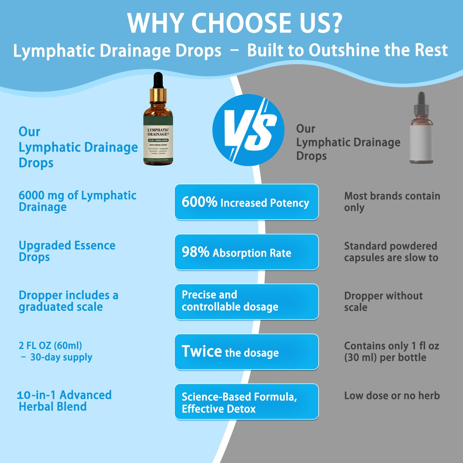 Cleantra Organic Lymphatic Drainage Drops,Natural Herbal Blend Lymphatic System Support Fast-Absorbing,Vegan & Non-GMO,Fast-Absorbing,2 fl oz (1PCS) - Maple Wellness Supplements
