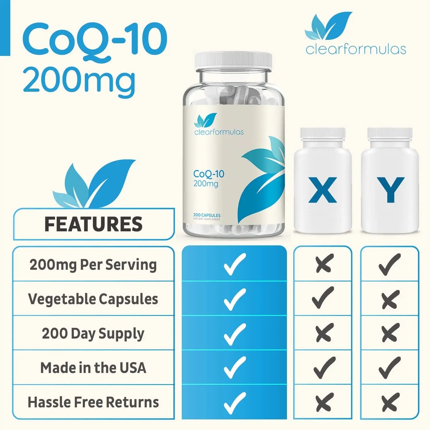 Clear Formulas CoQ10 200mg 200 Capsules Quick Absorption Non-GMO - TrustMedUSA