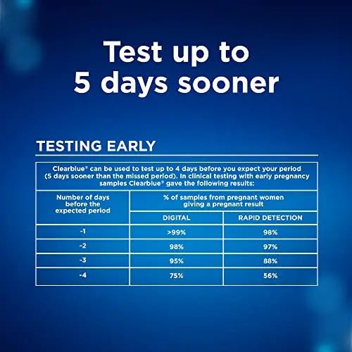 Clearblue Pregnancy Test Combo Pack, 10ct - Digital with Smart Countdown & Rapid - TrustMedUSA