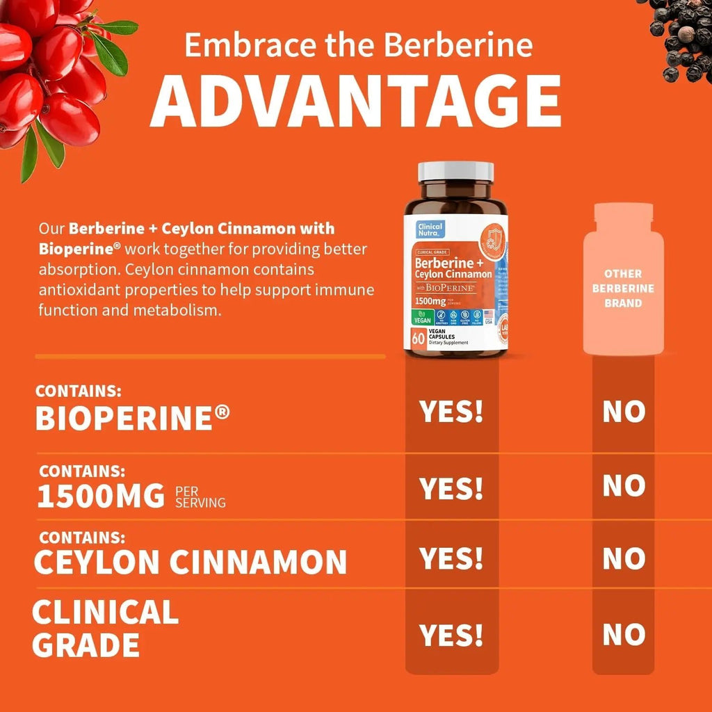 Clinical Grade Berberine Supplement 1500mg HCL Plus Ceylon Cinnamon Weight Managemen - TrustMedUSA