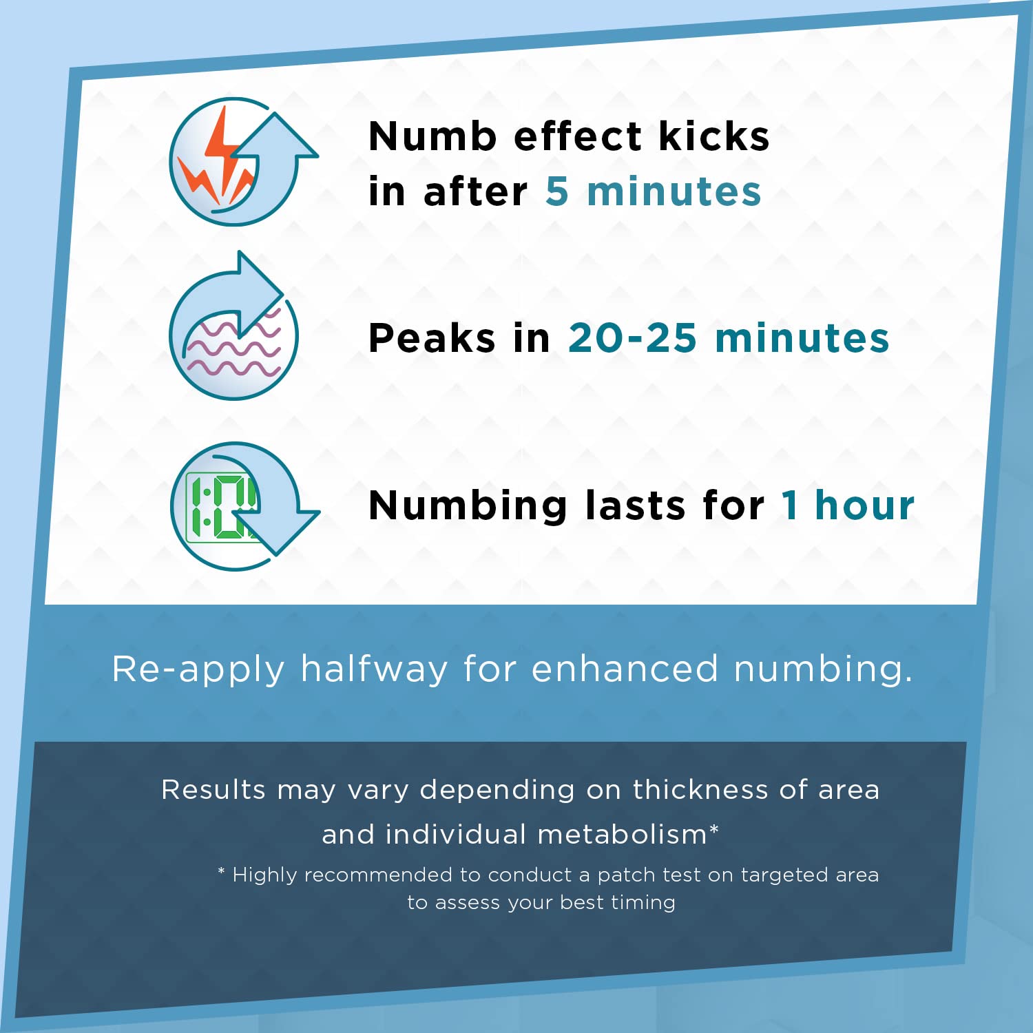Clinical Resolution Numb Master 5% Lidocaine Cream Fast-Acting OTC anesthetic for Pain, Itch, Burns & Hemorrhoids with Vitamin E & Aloe for Soothing Relief Maximum Strength 4.2 Ounce - TrustMedUSA