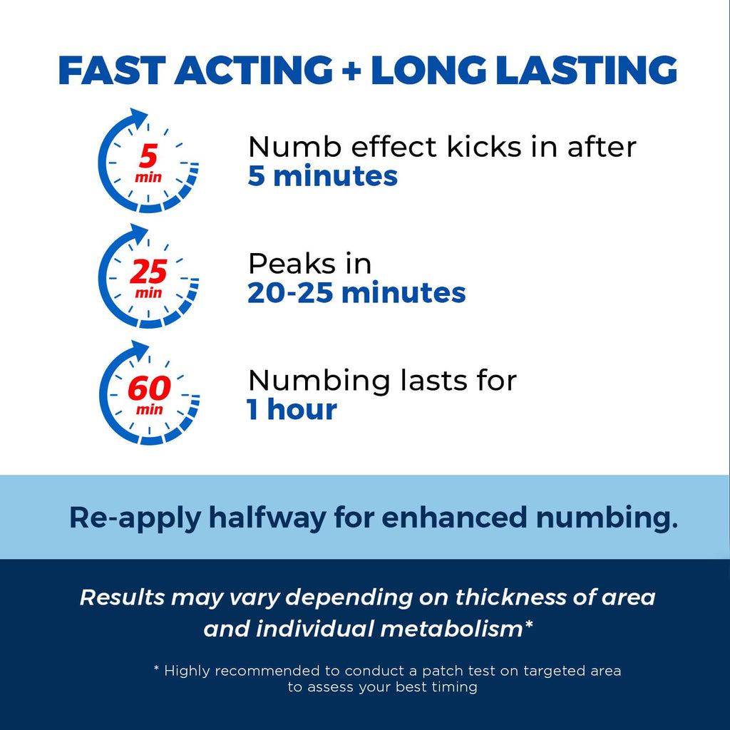 Clinical Resolution Numb Master 5% Lidocaine Numbing Cream for Pain Relief, Topical Anesthetic Burn Itch Cream Maximum Strength, Fast Acting Hemorrhoid Treatment with Vitamin E and Aloe, 1.25 Oz - Maple Wellness Supplements