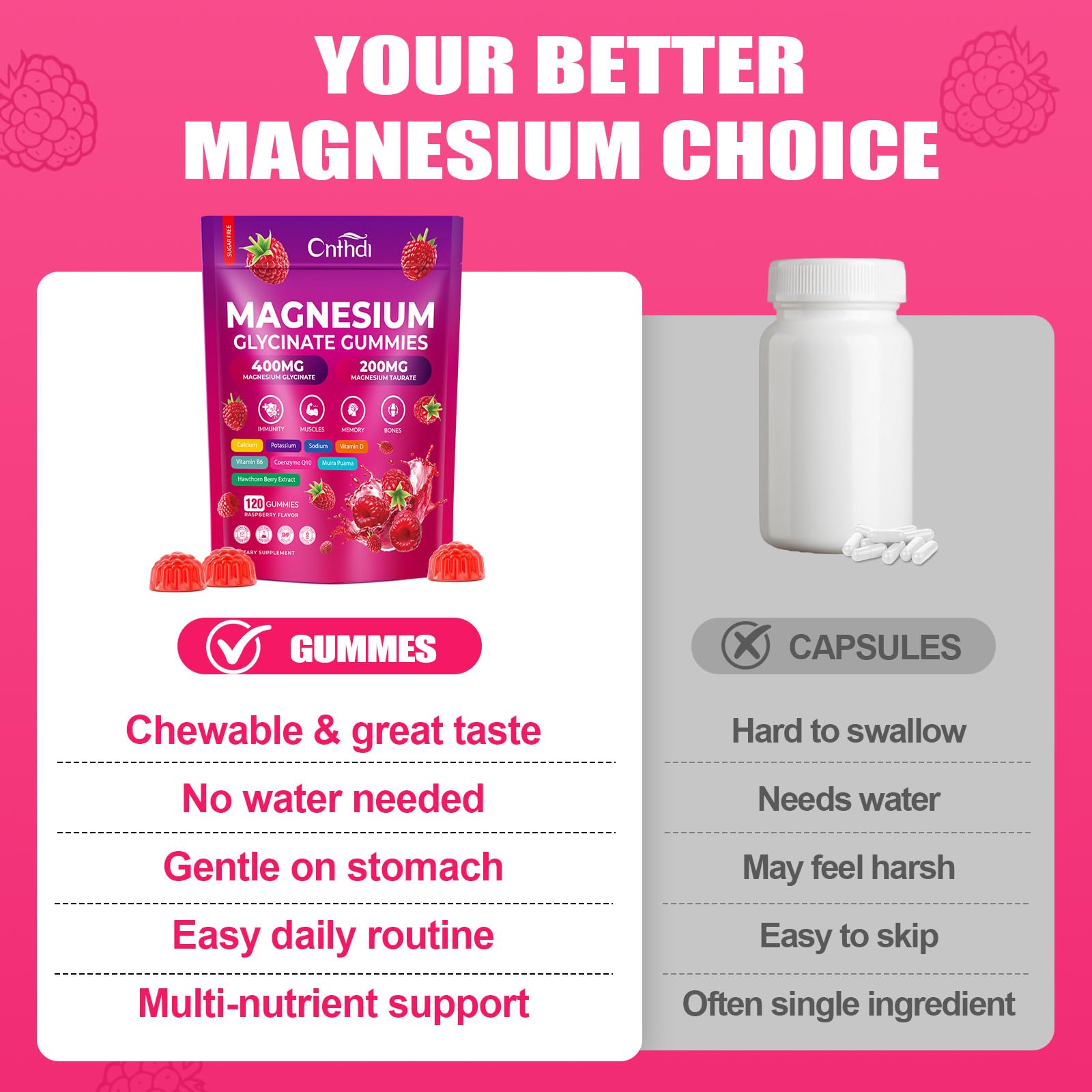 CNFHDI Magnesium Glycinate Gummies 600mg, 120 Counts Chews Sugar Free Magnesium Gummies for Adults & Kids with Calcium, Zinc & CQ10, Potassium Supplements for Zzz, Brain, Muscle & Relax - TrustMedUSA