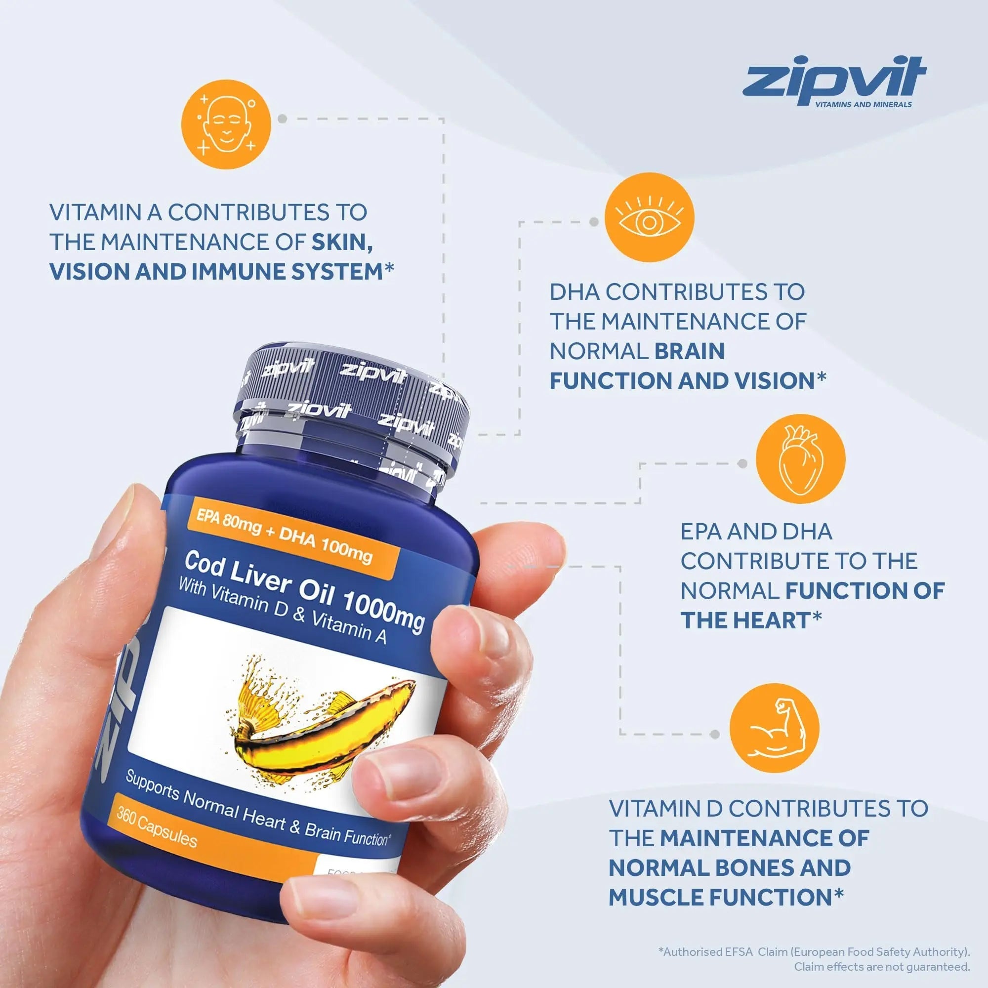 Cod Liver Oil 1000mg, 360 Capsules of High Strength Fish Oil, Rich in Omega 3. Supports - TrustMedUSA