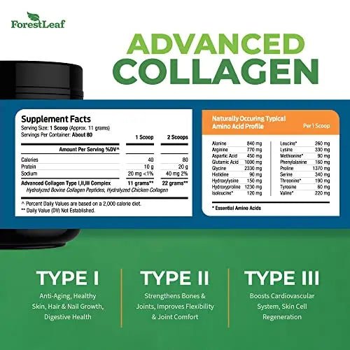 Collagen Peptides Powder Unflavored - Hydrolyzed Collagen Protein - TrustMedUSA