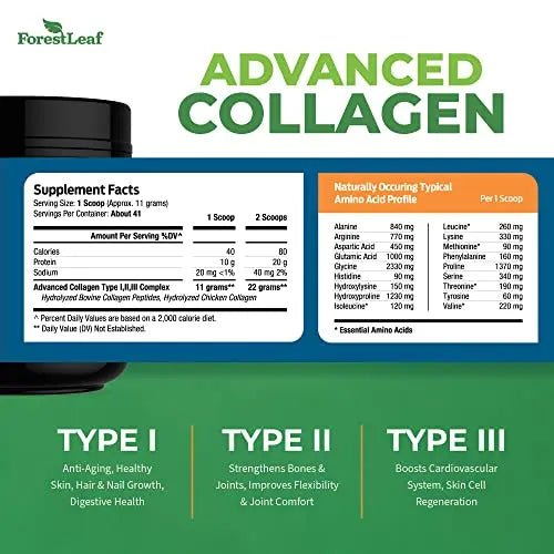 Collagen Peptides Powder Unflavored - Hydrolyzed Collagen Protein Powder - TrustMedUSA