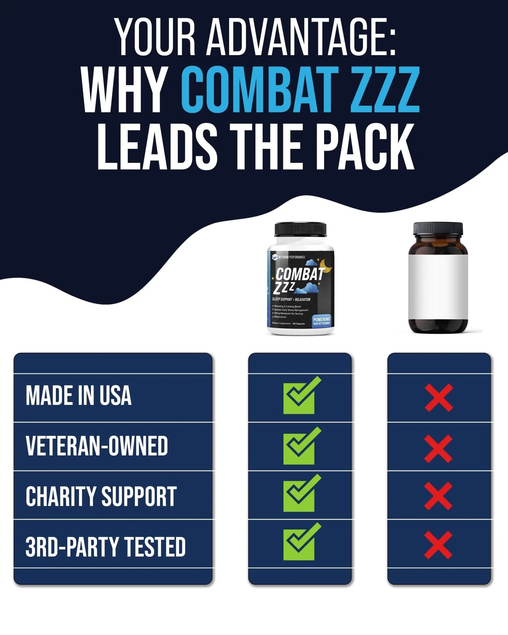 Combat ZZZ 4-in-1 Sleep Aid with Melatonin, Magnesium & L-Theanine – Non-Groggy Formula for Deep Sleep & Restful Recovery – Veteran-Founded, Made in USA (60 Capsules) | Sleep Aid for Adults - TrustMedUSA