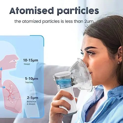 Compact Portable Nebulizer, Mesh Nebulizer, auto-Cleaning Handheld Nebulizer - TrustMedUSA