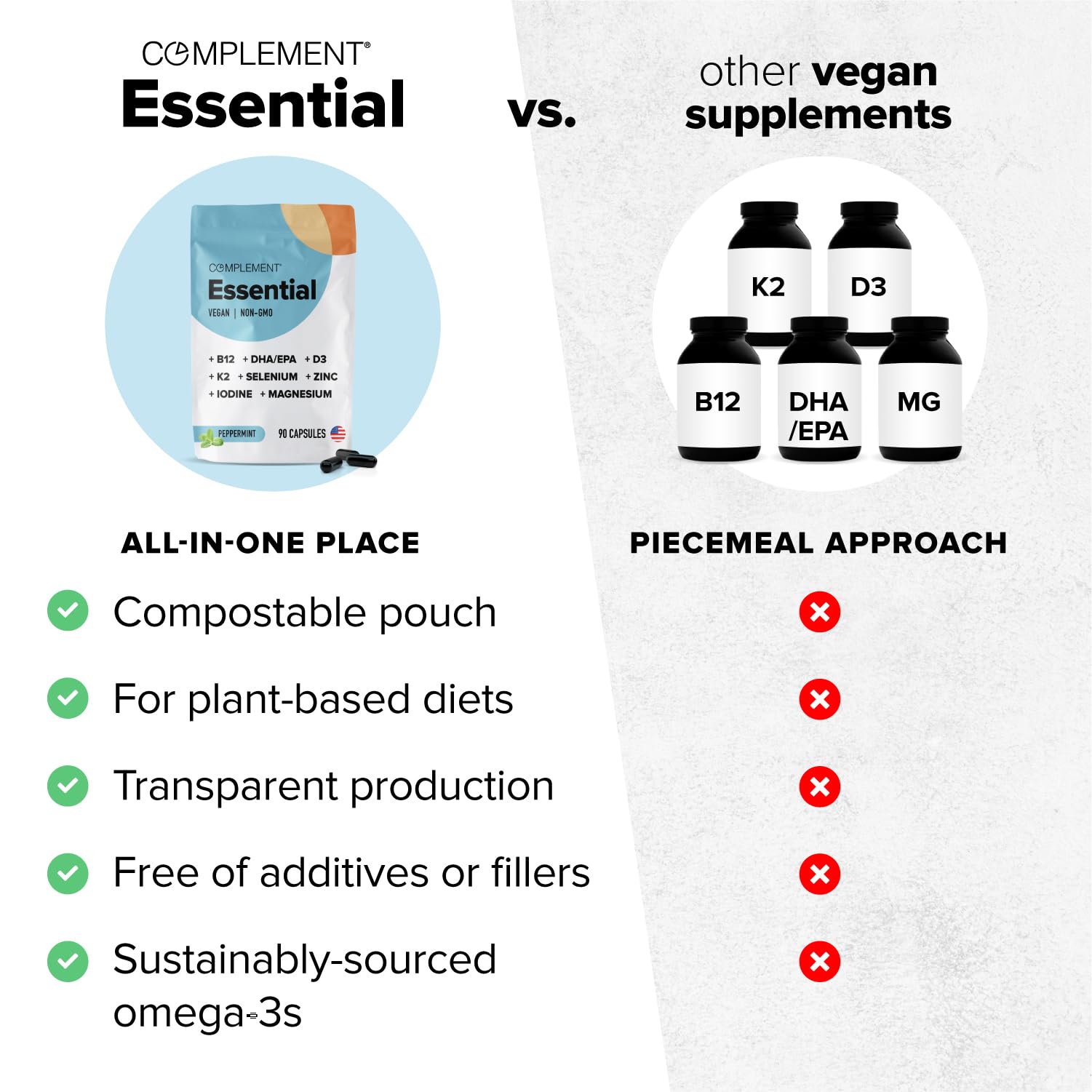 Complement Essential Vegan Multivitamin for Men & Women (30 Servings, 90 Capsules) with Omega-3 DHA & EPA, B12, Vitamin D3 & K2, Zinc, Selenium, Magnesium, Iodine - Supports Immunity & Overall Health - TrustMedUSA