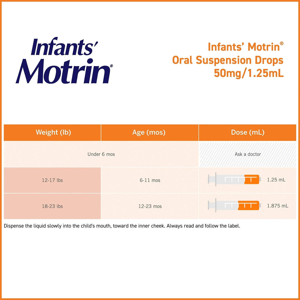 Concentrated Motrin Aspirin, 0.5 Fluid Ounce - TrustMedUSA