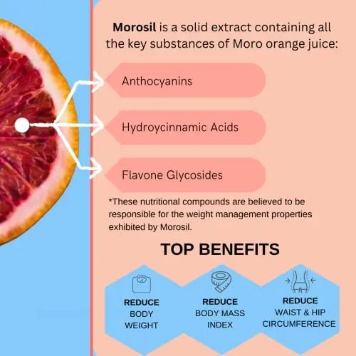 Consult Health ELIMI-Fat Weight Management Gummies – Dietary Supplement – Citrus Burs - TrustMedUSA