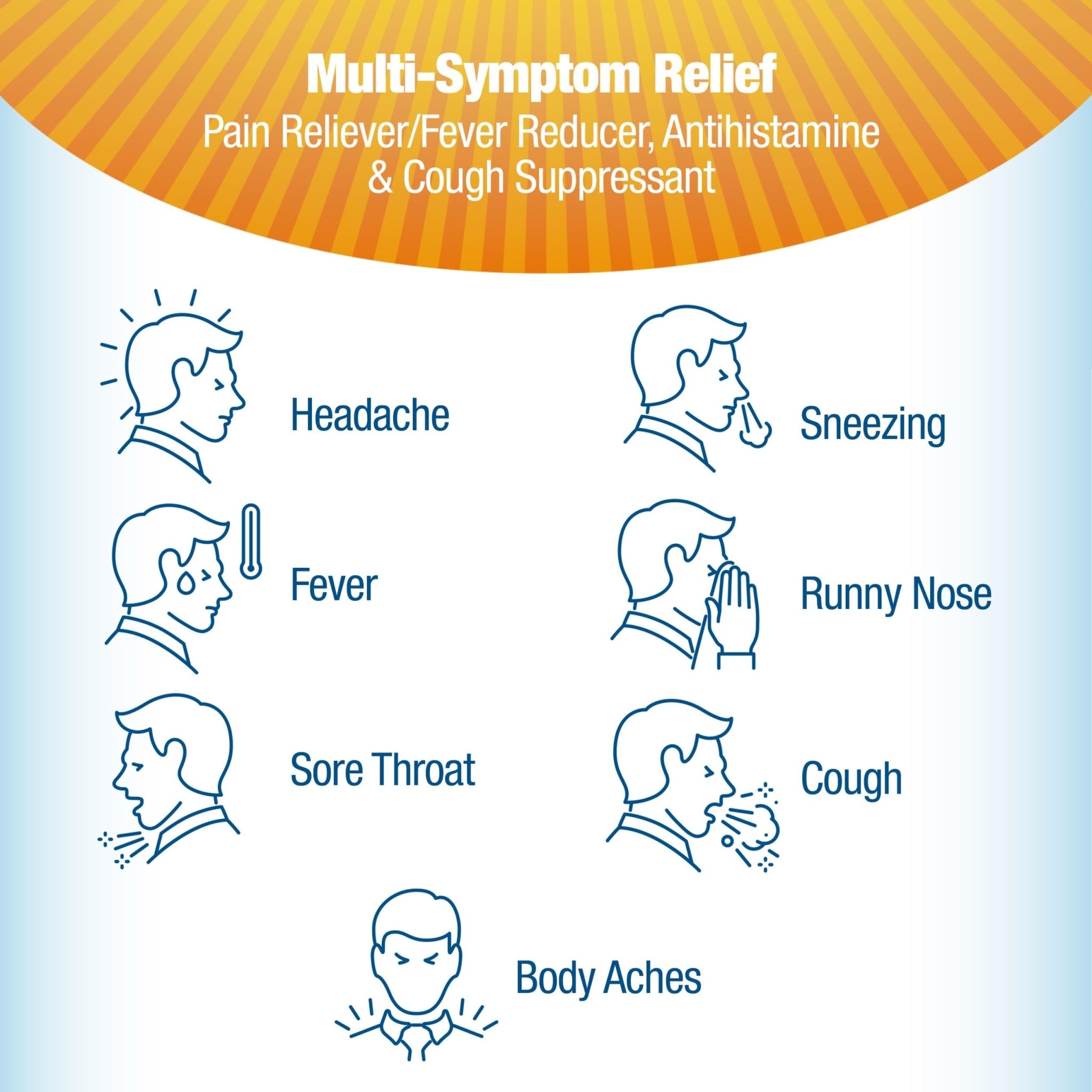 Contac Cold & Flu Medicine, Powerful, Multi-Symptom Relief for Pain, Fever, Sore Throat, Body Aches, Sneezing, Runny Nose & Cough, 24 Count Liquid Gels - Maple Wellness Supplements