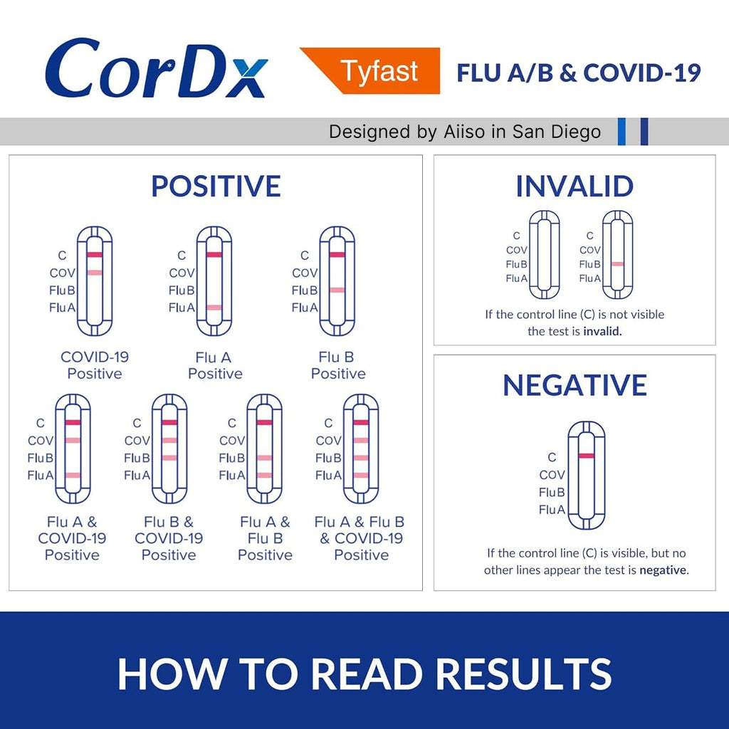 CorDx TyFast Flu A/B & COVID-19 At-Home Multiplex Rapid Test Kit, 3-in-1 Antigen Test, Results in 10 Minutes, EUA Authorized OTC, 4 Tests - Maple Wellness Supplements