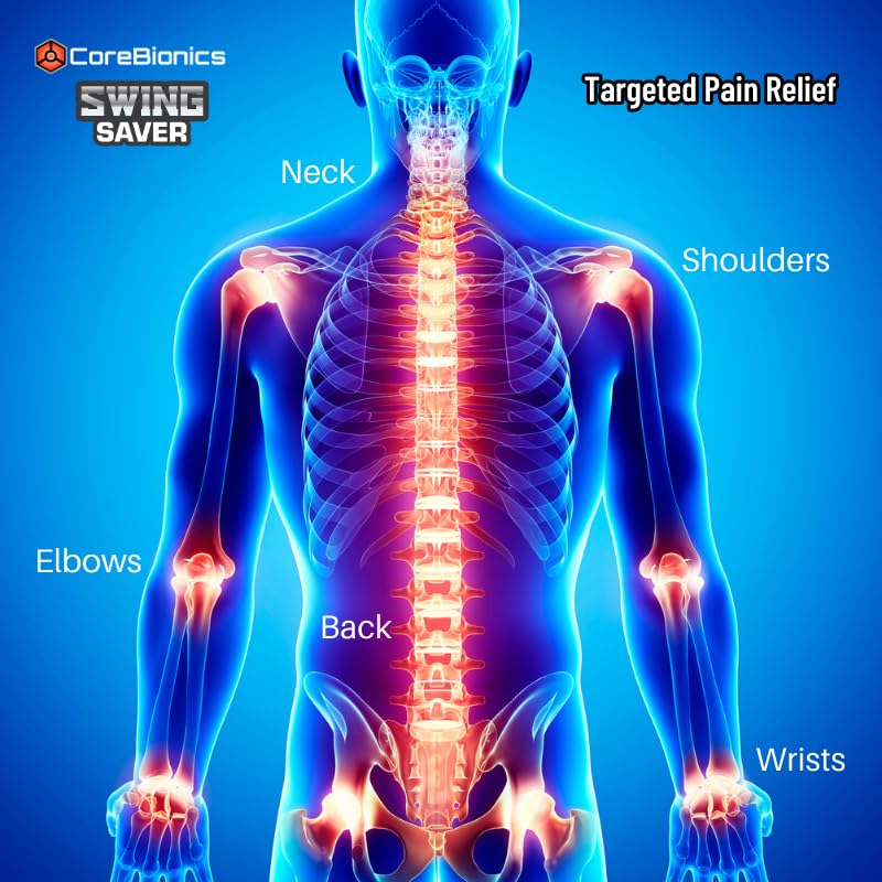 CoreBionics Swing Saver Roll-On: Powerful Pain Relief for Muscles & Joints, Golf Swing Enhancer - TrustMedUSA