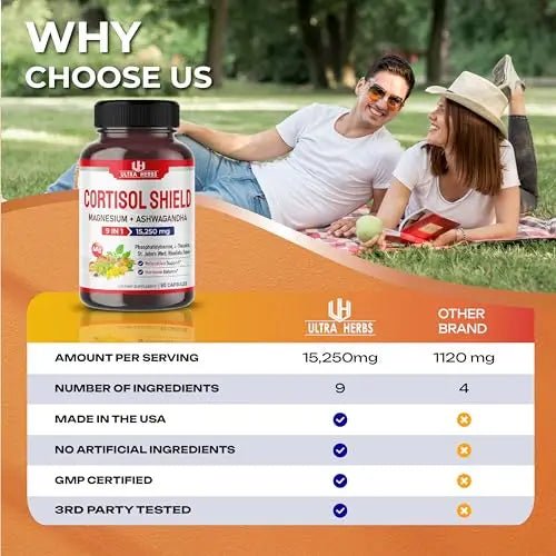 CORTISOL SHIELD 9 IN 1 - 15,250mg Magnesium + Ashwagandha with Phosphatidylserine - TrustMedUSA