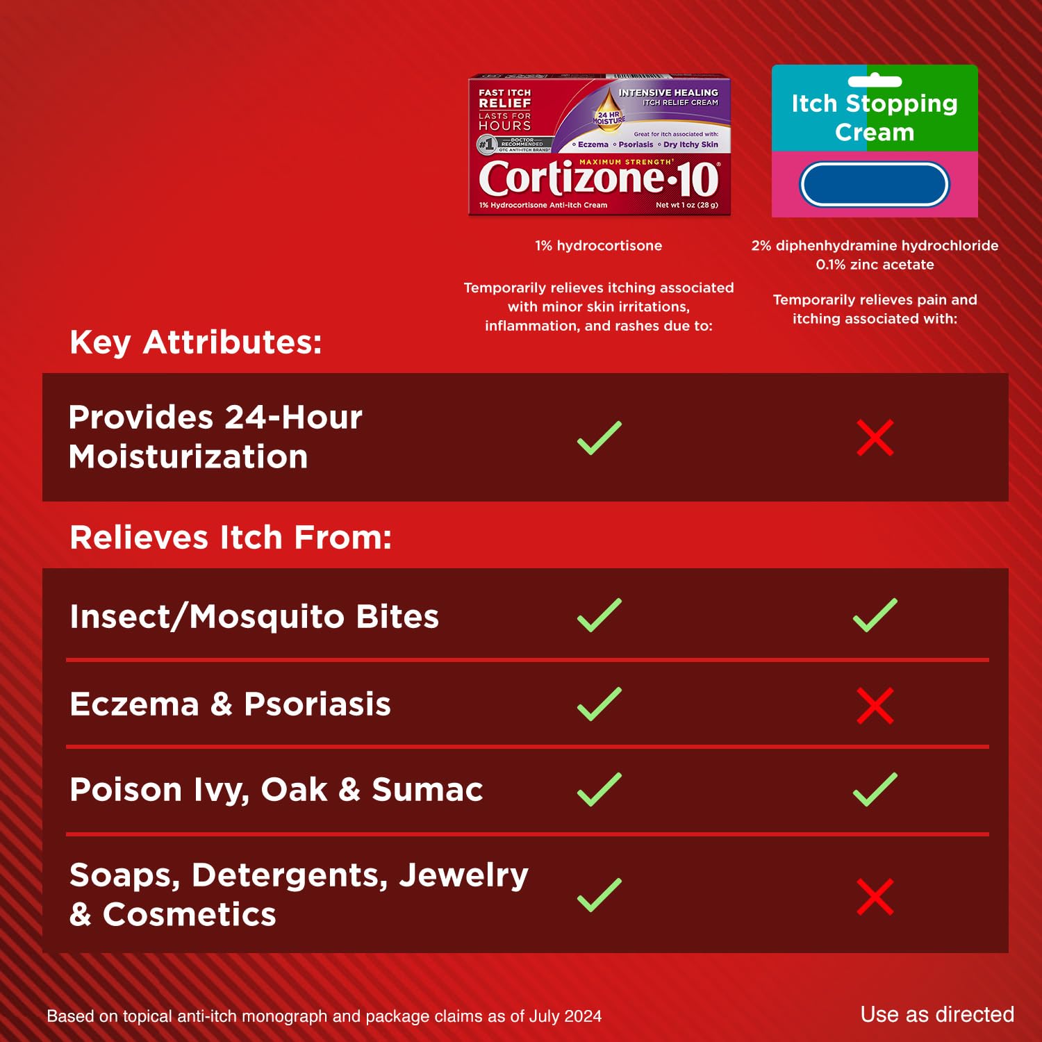 Cortizone-10 Maximum Strength Intensive Healing Itch Relief Cream, 1% Hydrocortisone, Fast-Acting, Anti-Itch Cream for Bug Bites, Rash, Eczema, Psoriasis, Poison Ivy, Oak, Sumac & More, 1 oz - TrustMedUSA