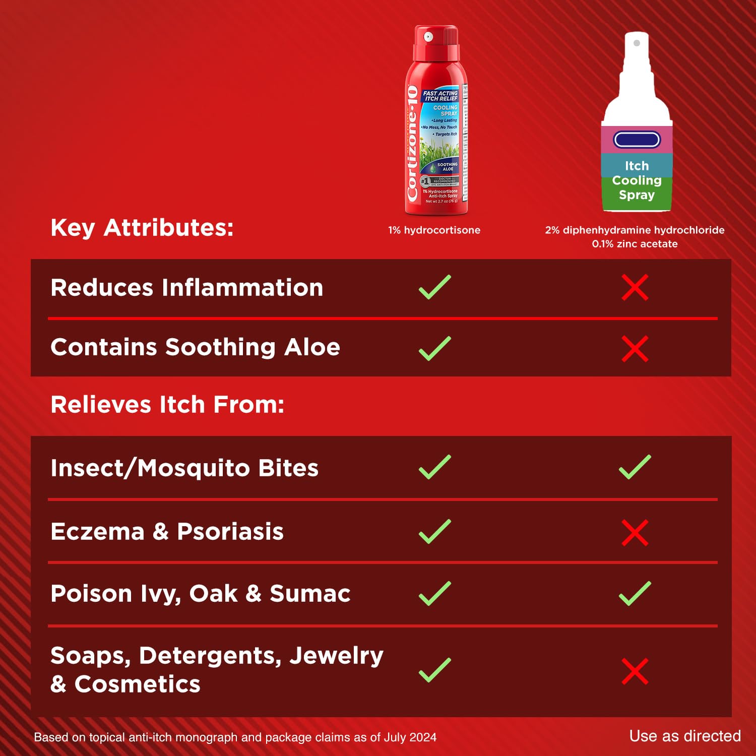 Cortizone 10 Maximum Strength Soothing Aloe Itch Relief Cooling Spray, 1% Hydrocortisone, Fast-Acting, Anti-Itch Spray for Bug Bites, Rash, Eczema, Psoriasis, Poison Ivy, Oak, Sumac, 2.7 oz - TrustMedUSA