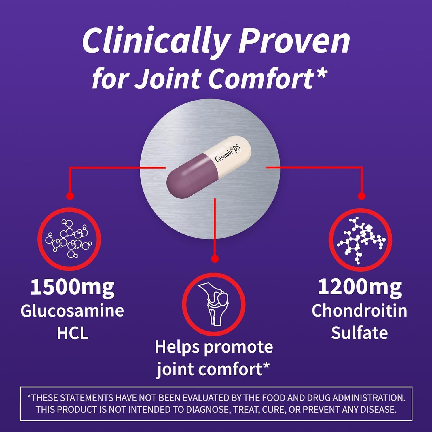 Cosamin DS for Joint Health Comfort & Mobility, 2 Count - TrustMedUSA