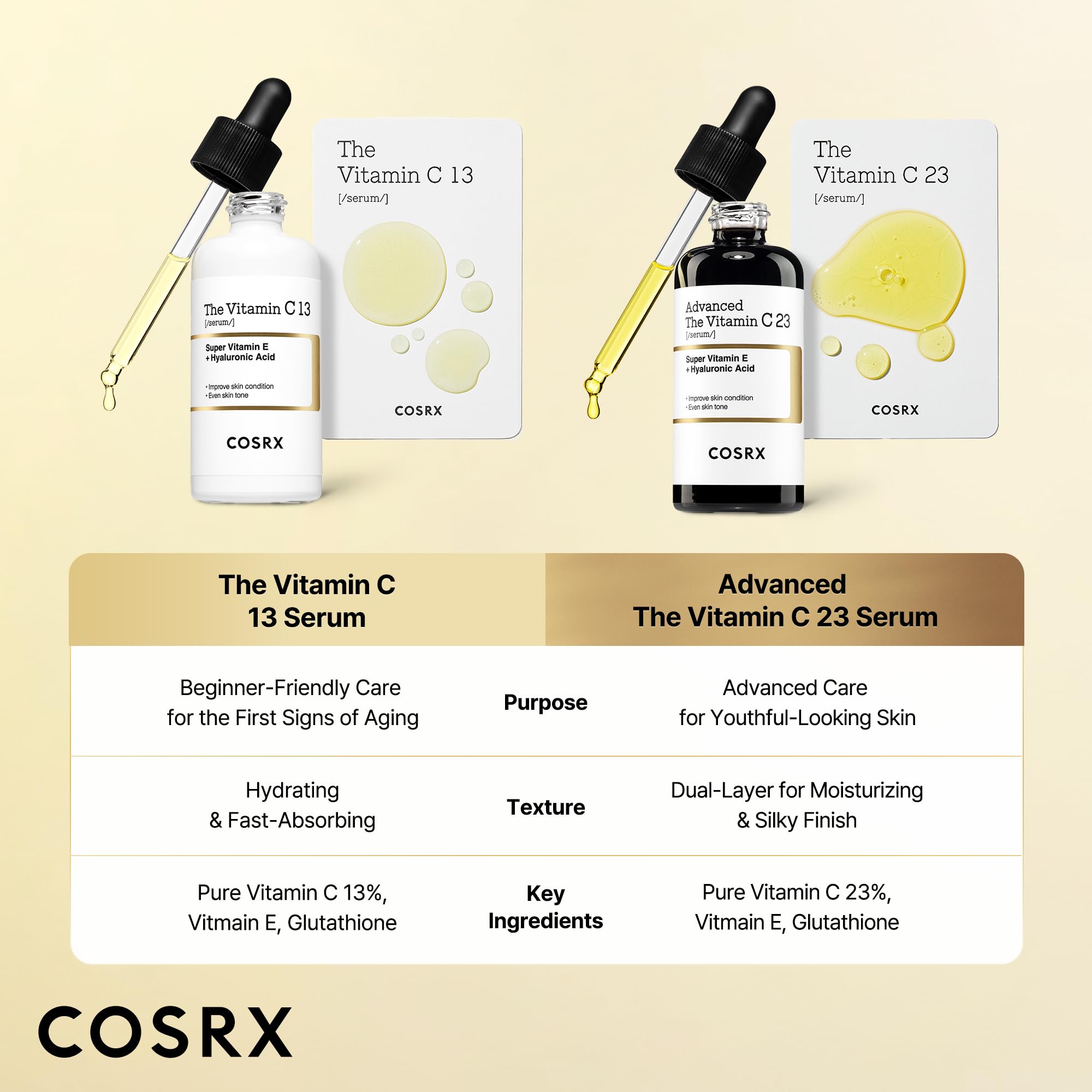 COSRX Pure Vitamin C 13% Serum (Renewal) with Vitamin E & Hyaluronic Acid, Korean Vitamin C Serum, Hydrating Facial Serum for Uneven Skin Tone, Dull Skin, 0.67 oz, Korean Skin Care, Mothers Day Gifts - Maple Wellness Supplements