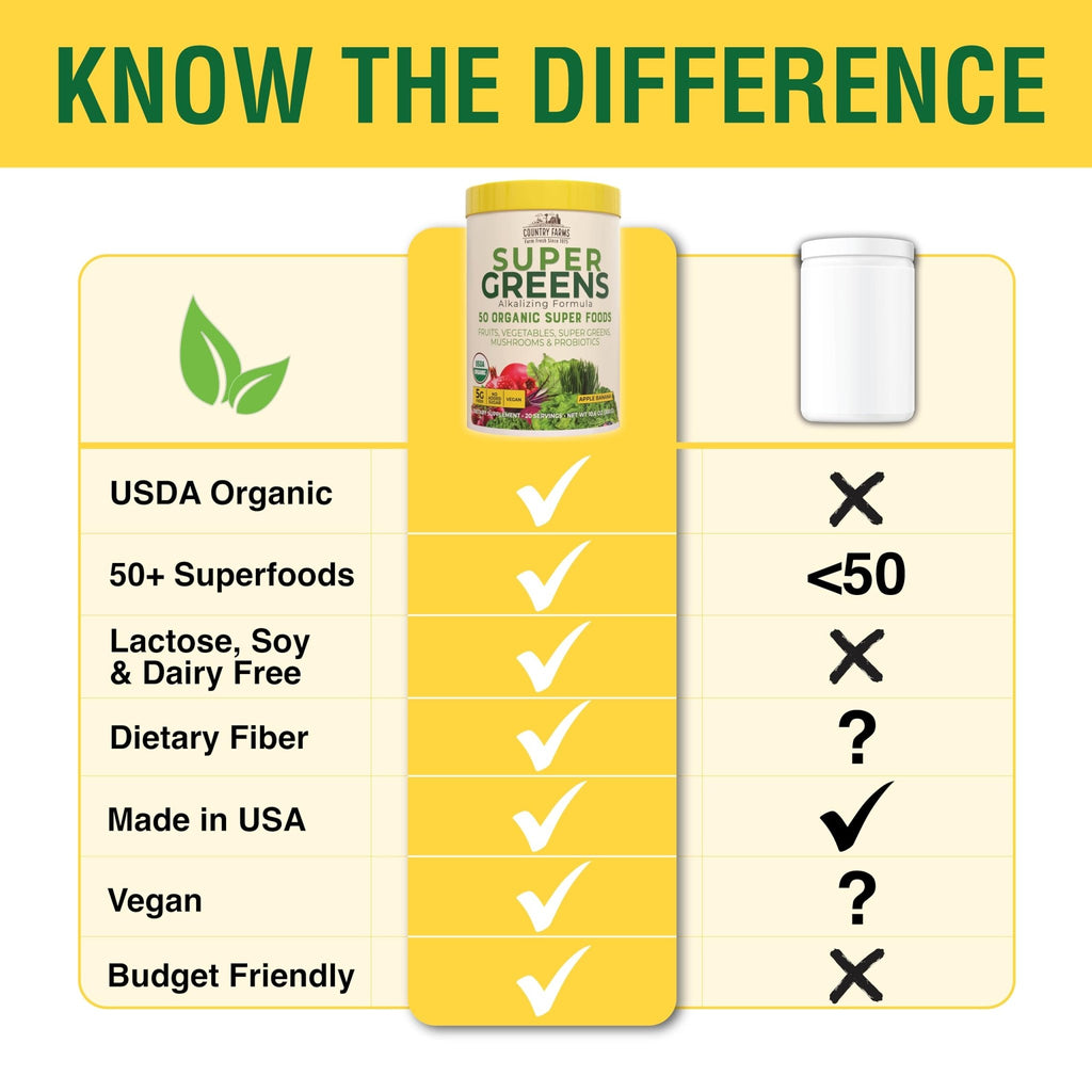 Country Farms Super Greens Apple Banana Powder Smoothie, Organic Super Foods, USDA Organic Drink Mix, Fruits, Vegetables, Mushrooms, Superfood Nutrition, 40 Servings, 2 Pack - TrustMedUSA