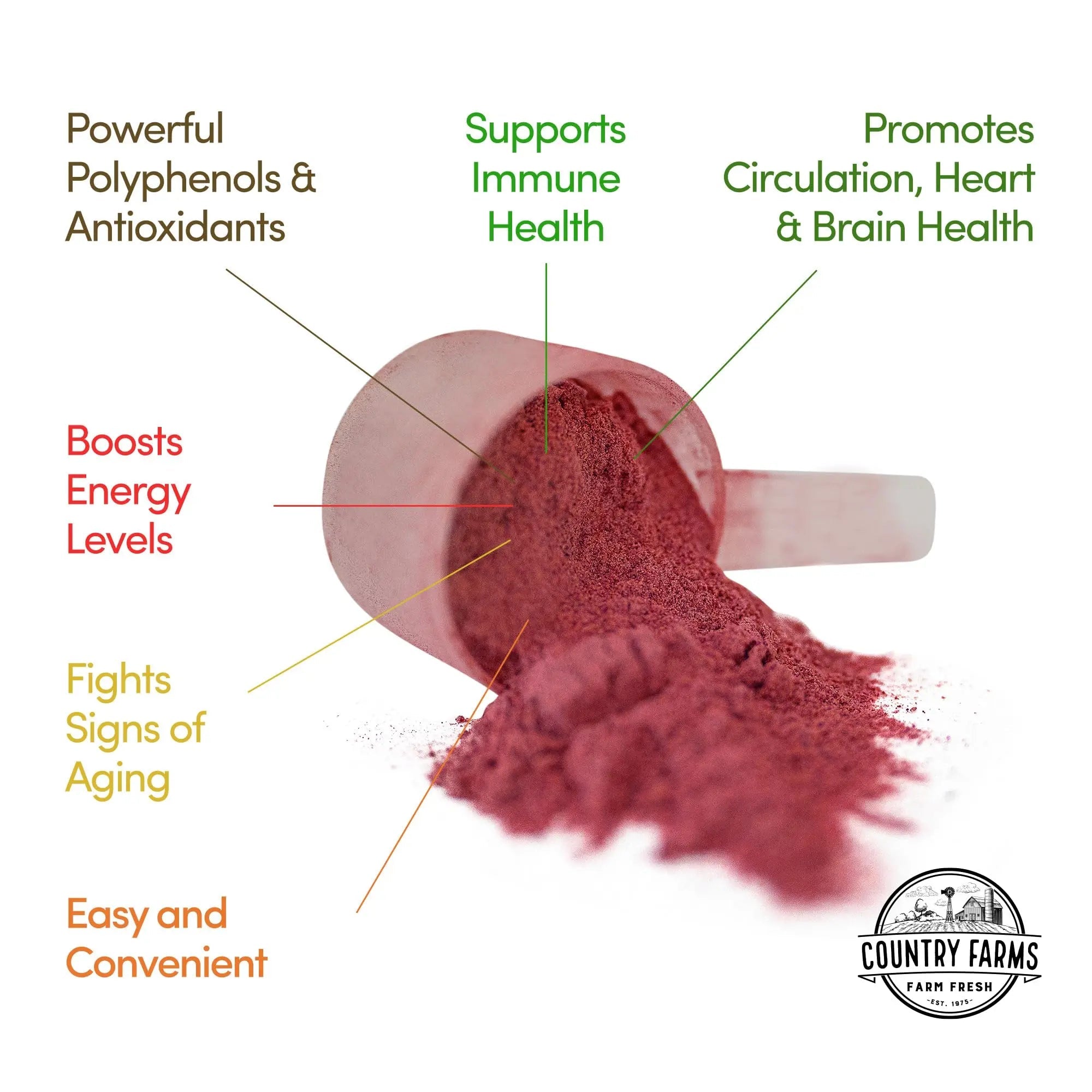 COUNTRY FARMS Super Reds, Energizing Polyphenol Superfood, Over 40 Super Fruits - TrustMedUSA