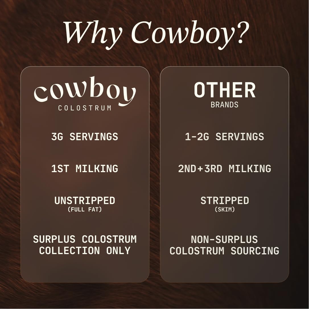 Cowboy - The Exclusive 1st Milking, Whole, Grass Fed Colostrum Supplement for Full Body Health - Bovine Colostrum Powder Packed w/Bioactive Nutrients - Sugar Free (Unflavored, 40 Servings) - TrustMedUSA