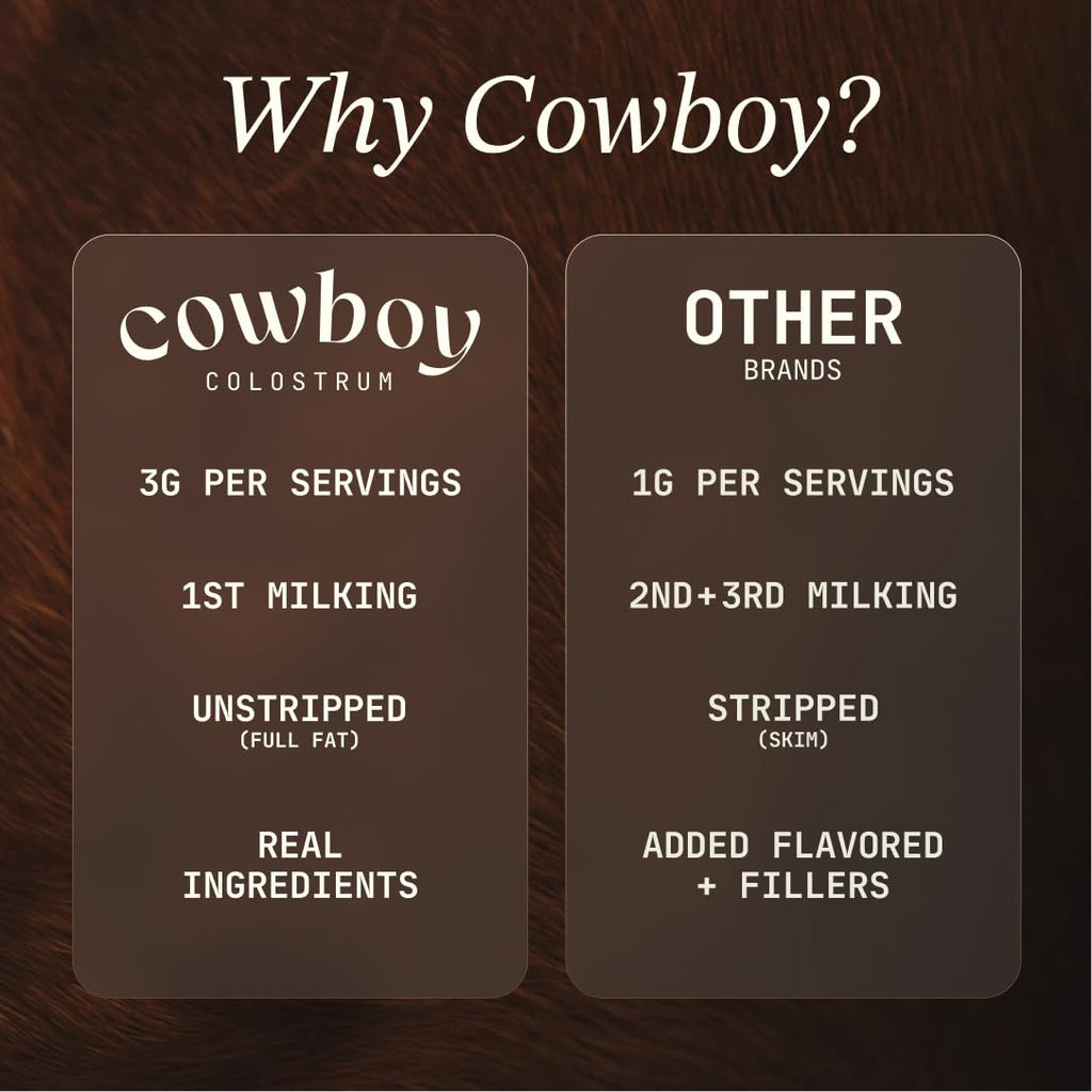 Cowboy - The Exclusive 1st Milking, Whole, Grass Fed Colostrum Supplement for Full Body Health - Bovine Colostrum Powder Packed w/Bioactive Nutrients - Sugar Free (Vanilla, 40 Servings) - TrustMedUSA