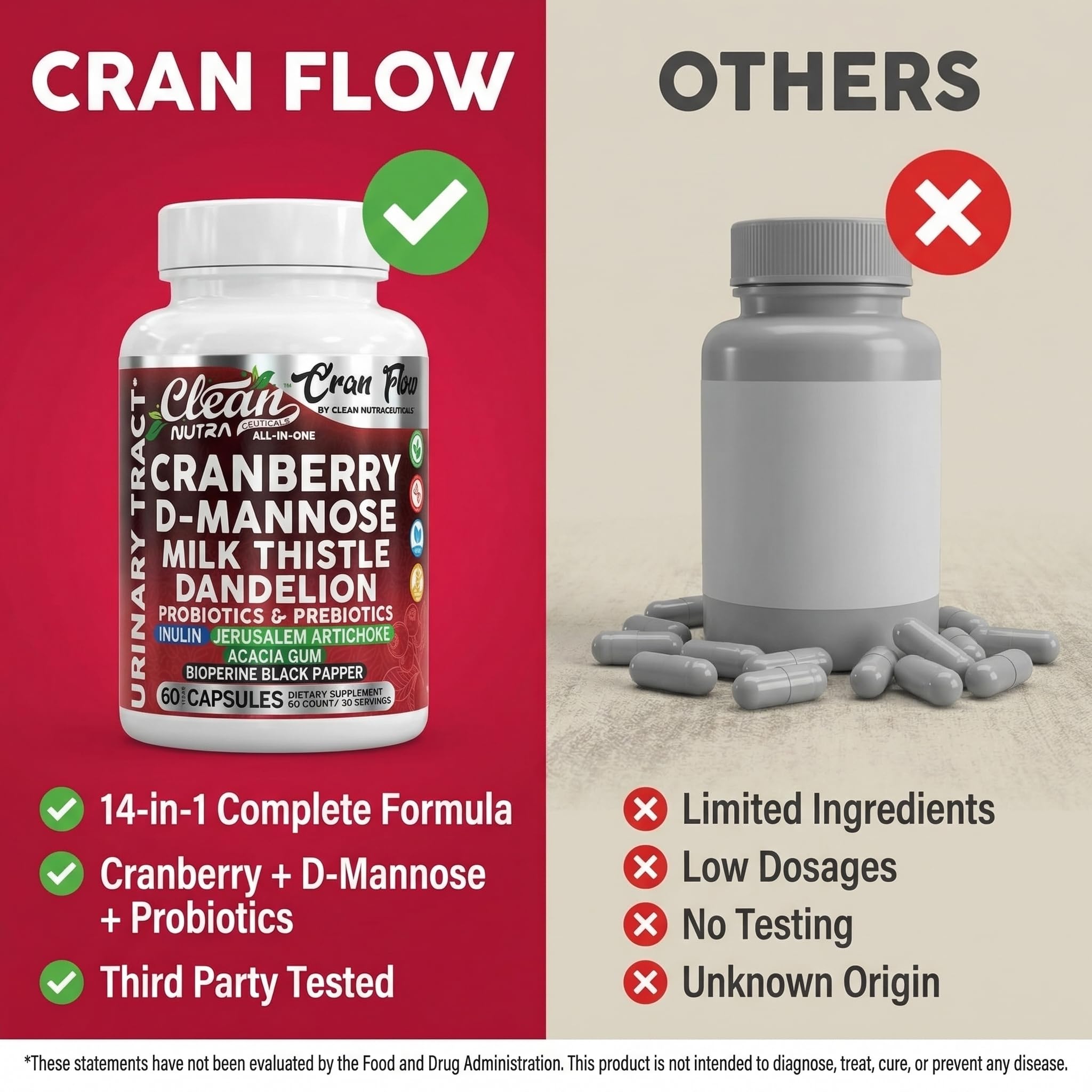 Cran Flow Cranberry Pills for Urinary Health D-Mannose Milk Thistle Dandelion Inulin Vitamin C Prebiotics and Probiotics Bladder Support By Clean Nutra - TrustMedUSA