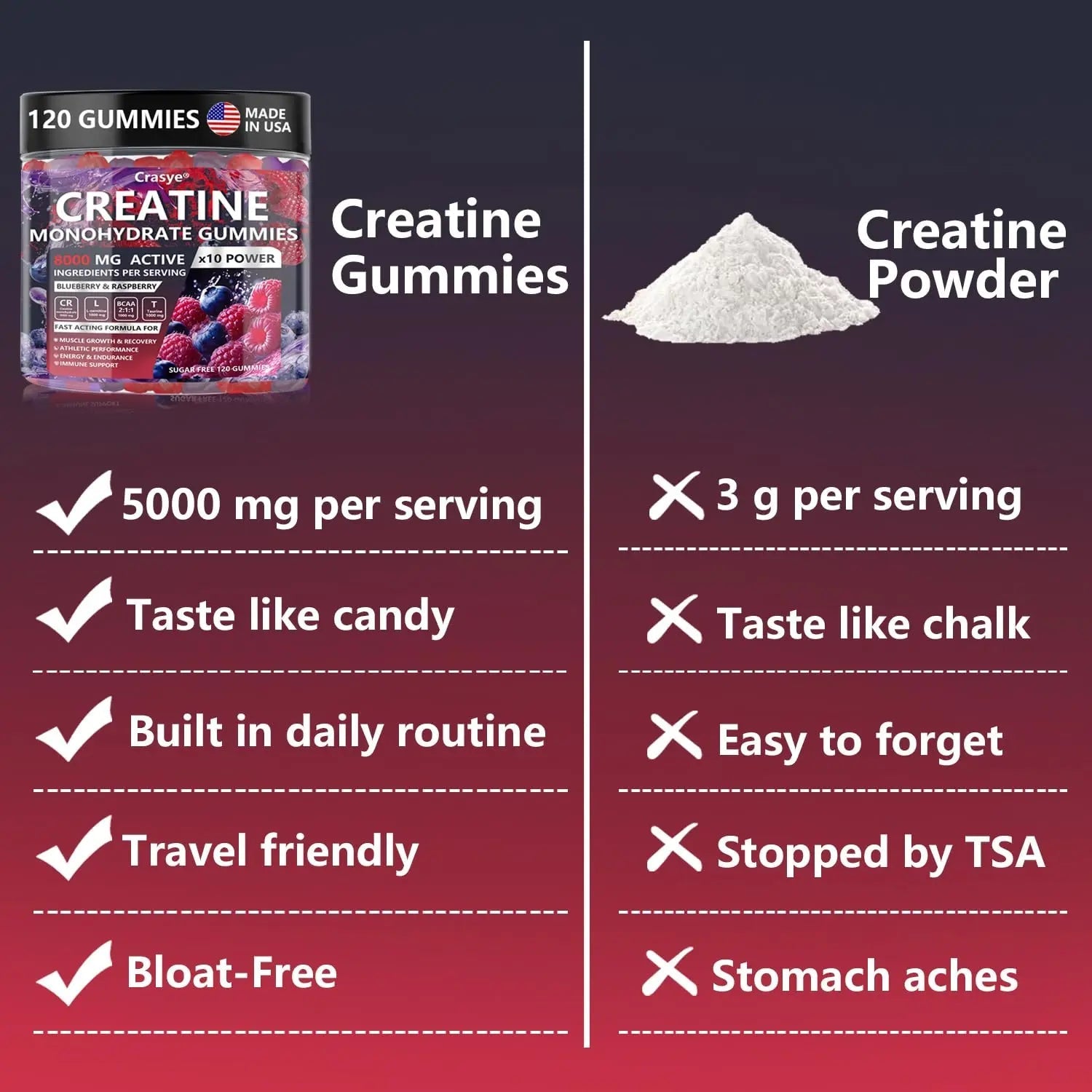 Crasye Creatine Gummies Complex 8000mg for Men and Women Creatine Monohydrate Gummy with BCAA Taurine for Muscle Strength and Energy Boost Sugar - TrustMedUSA