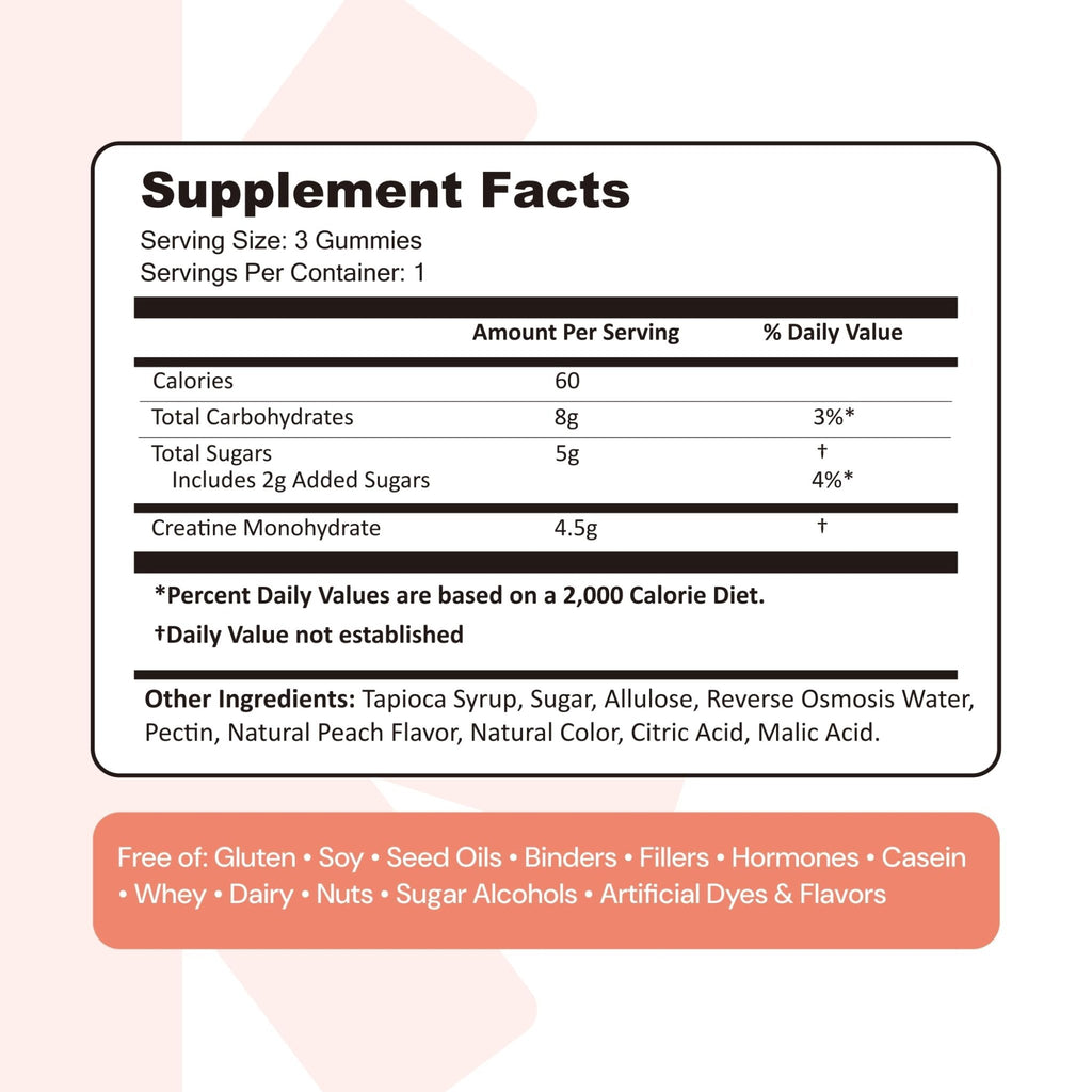 Create Creatine Monohydrate Gummies for Men & Women, Boost Focus, Strength, and Endurance, Anti-Melting Formula, Vegan, Gluten-Free, Non-GMO, 1.5g of Creatine per Gummy (Sour Peach) - Maple Wellness Supplements