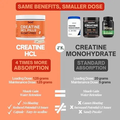 Creatine HCL Pills - Muscle Growth, Endurance, No Bloat, No Load, Not Flavored - TrustMedUSA