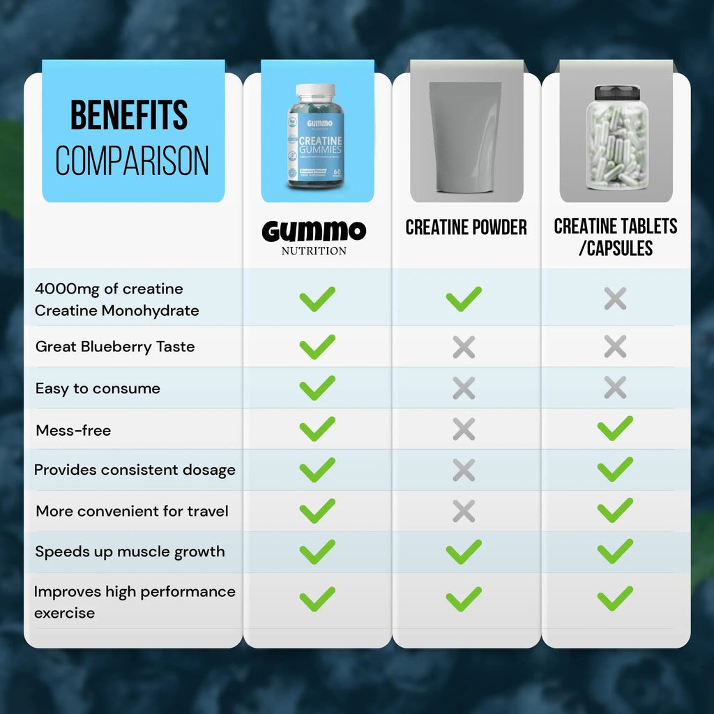 Creatine Monohydrate Gummies 4000mg for Men & Women - 60 Chewable Creatine - TrustMedUSA