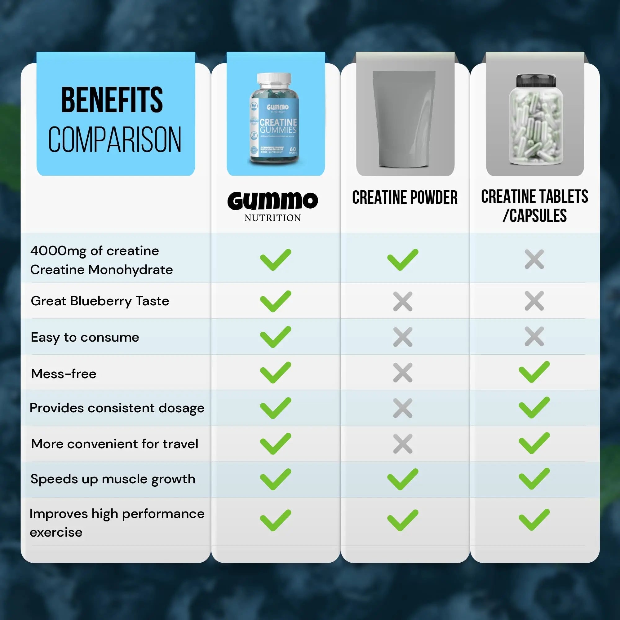 Creatine Monohydrate Gummies 4000mg for Men & Women - 60 Chewable Creatine - TrustMedUSA