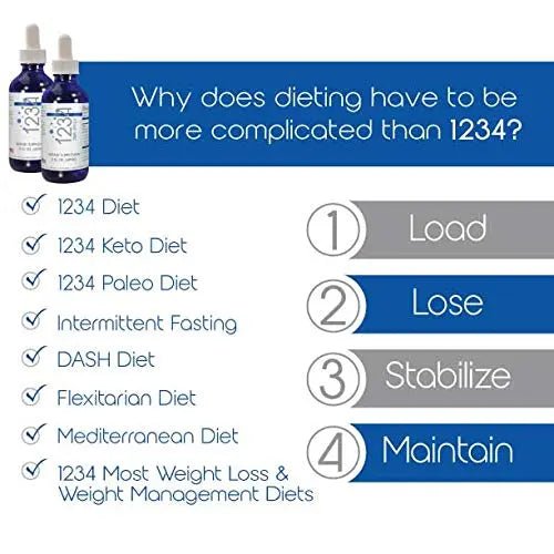 Creative Bioscience 1234 Diet Drops for Women & Men - Diet Drops for Weight Management - TrustMedUSA