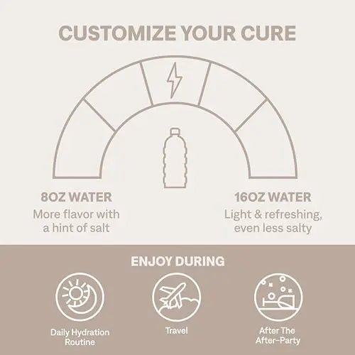 Cure Hydrating Plant Based Electrolyte Mix | FSA & HSA Eligible | Powder for Dehydration - TrustMedUSA