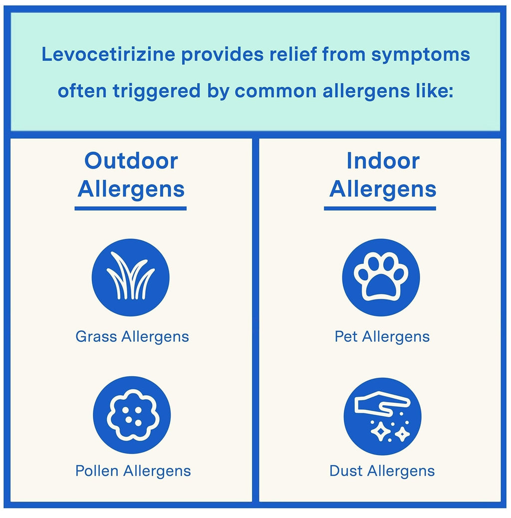 Curist - Generic Xyzal Levocetirizine 5 mg - (90 Tablets) - Allergy Pills, 24 Hour Allergy Relief - Allergy Medicine - Maple Wellness Supplements