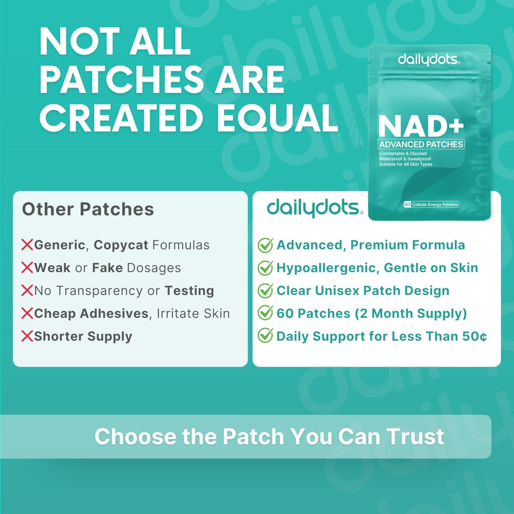 Daily Dots NAD+ Patches | Energy, Healthy Aging & Wellness Support | 12 Active Blends incl. Nicotinamide & CoQ10 | Time Release Patch | for Men & Women (60 Patches) - TrustMedUSA